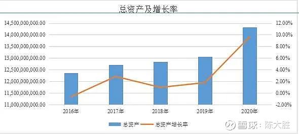 被低估的国企龙头股,被低估的化工股龙头
