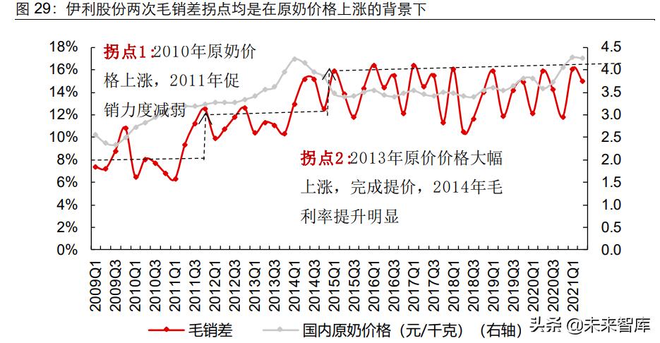 食品饮料板块上涨了吗,食品饮料行业迎来新三大周期