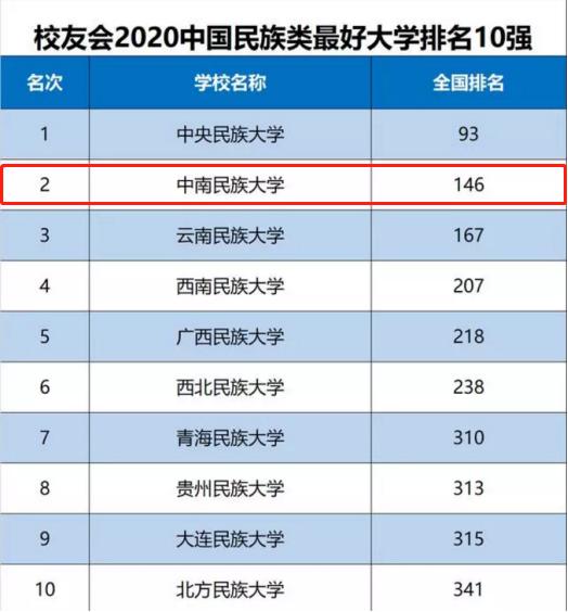 国内两大榜单双重认证:湖北这所高校,实力稳坐民族类大学全国第2名!