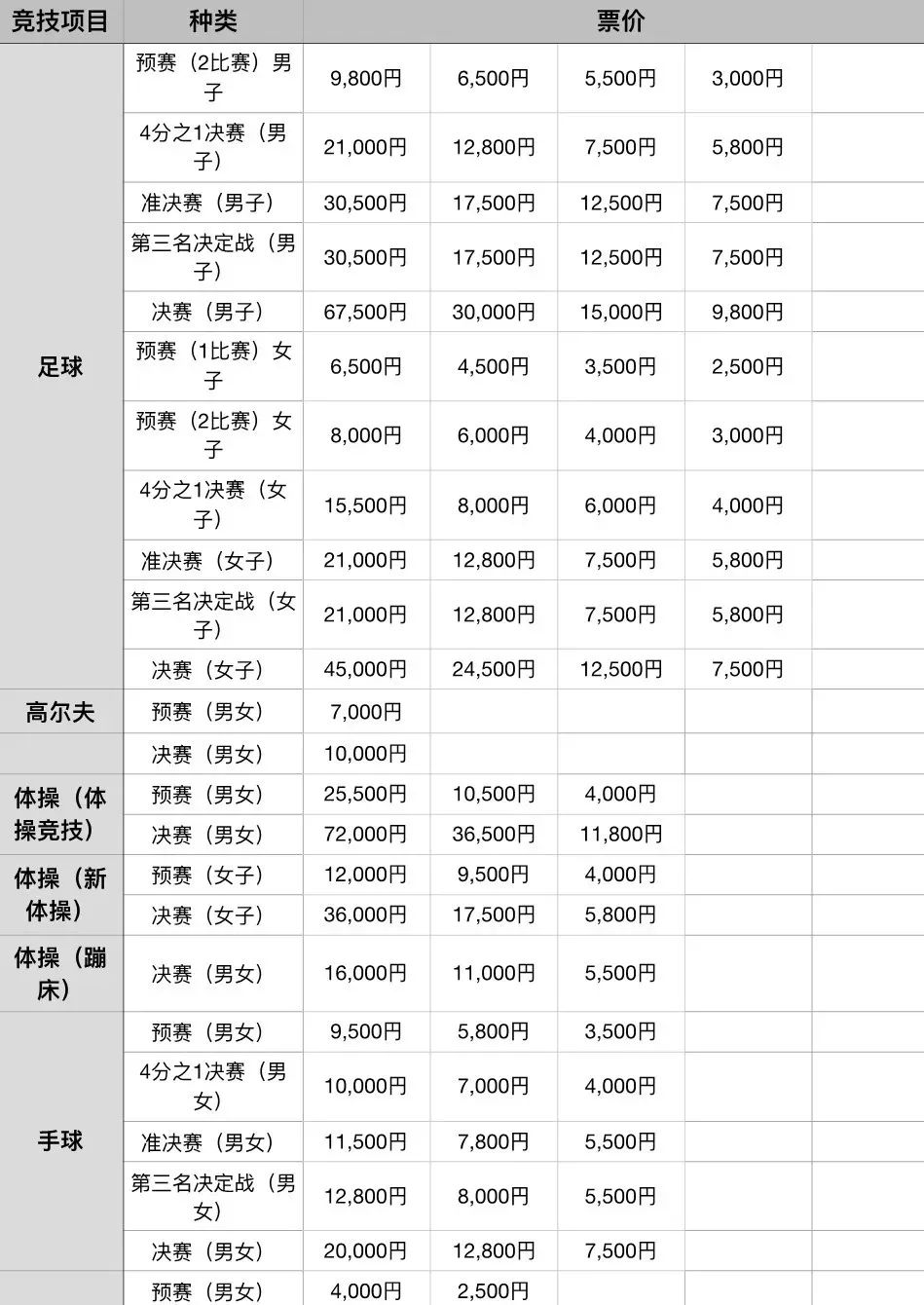 2020东京奥运会具体时间地点,2020年东京奥运会看点大盘点