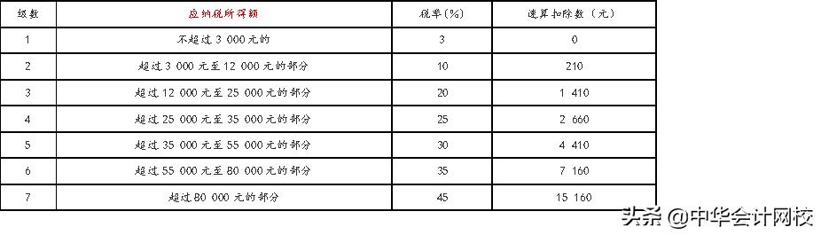一次性奖金个税退税,个税汇算一次性奖金计税方法选择