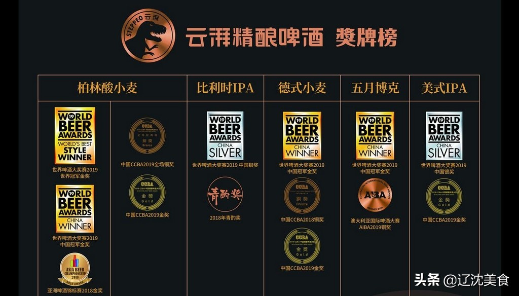 麦芽香最浓郁的自酿啤酒,精酿啤酒推荐啤酒花