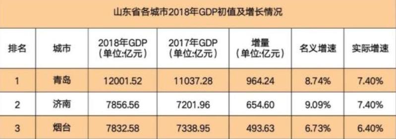 为什么感觉烟台不像二线城市,烟台这个城市怎么样