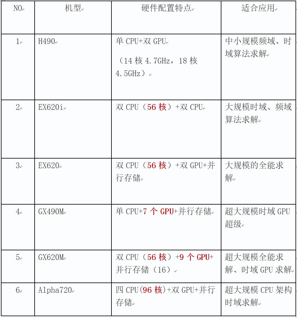 电磁仿真与热仿真,电磁仿真的参数优化