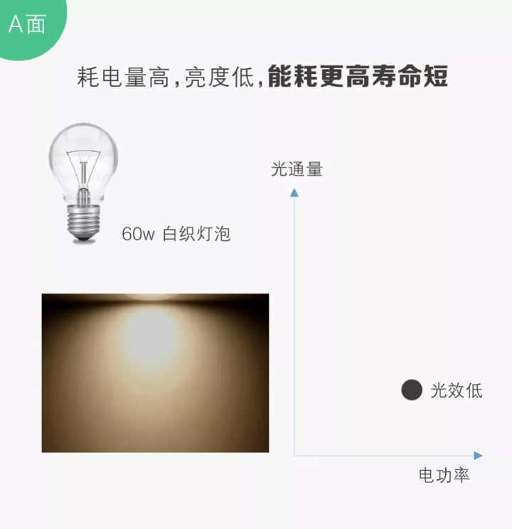 暖色灯具怎么选,灯具干货