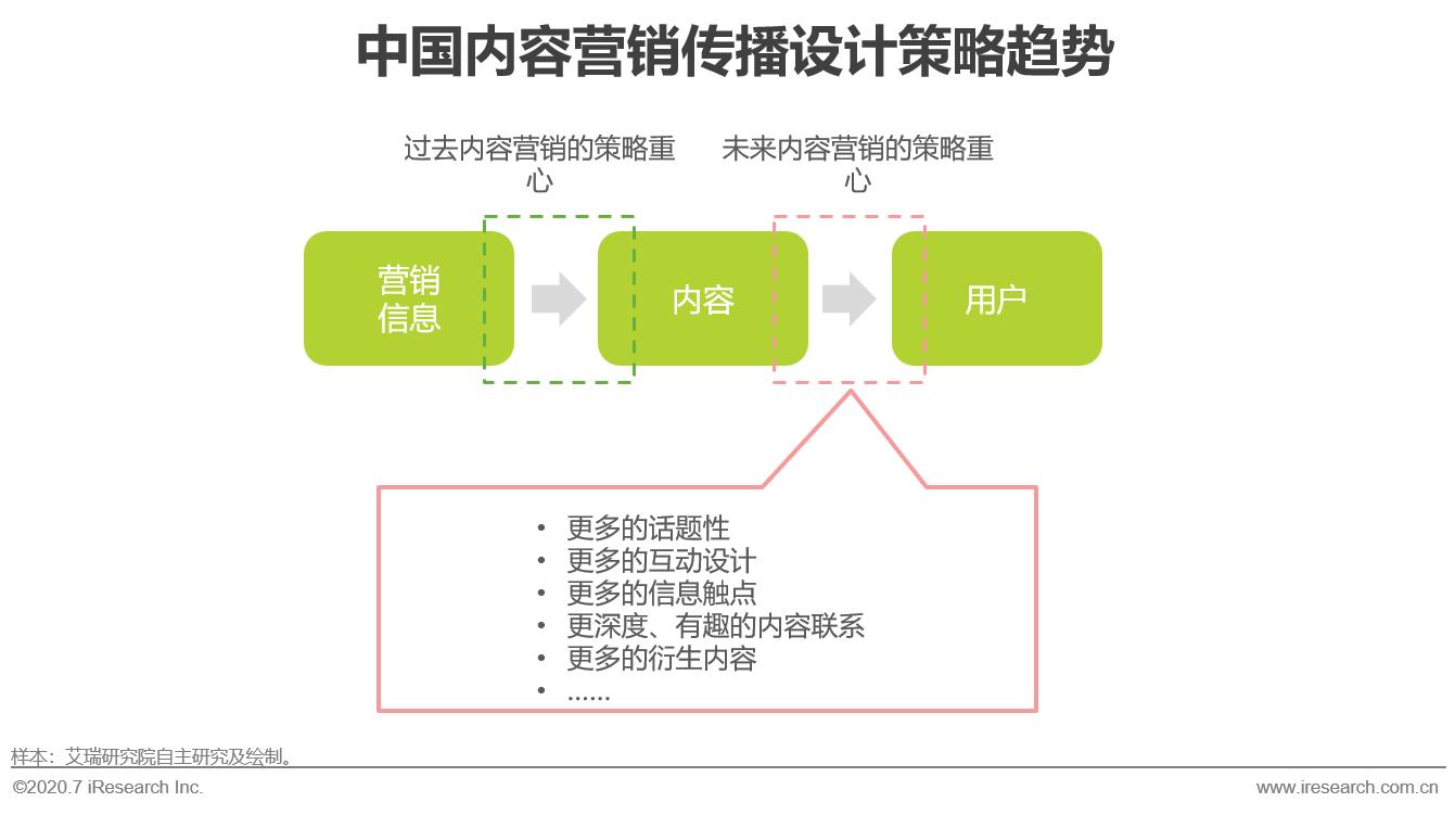 中国互联网最新商业模式,互联网+的营销策略