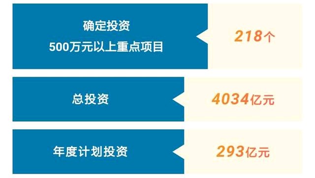 甘井子区重大项目最新进展,大连甘井子最新项目消息