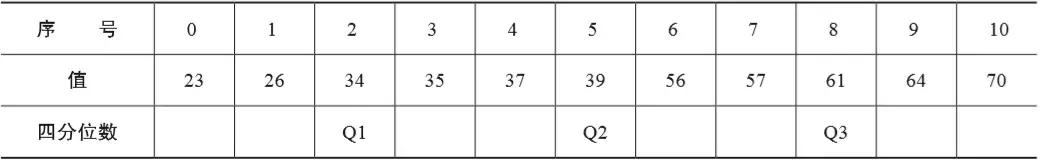 数据分析实战基本概念,零基础数据分析必知