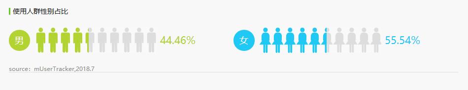 适合上班族的25个兼职副业,soul赚钱攻略