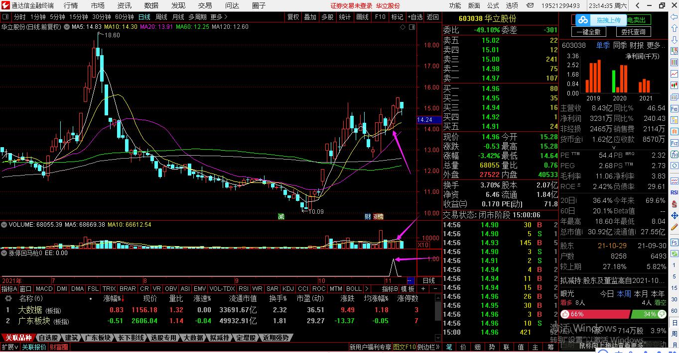 知名游资霸气涨停板选股指标,游资涨停回马枪选股公式和指标
