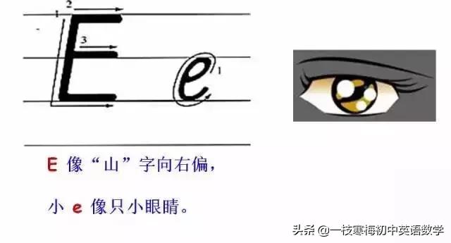 26个大写拼音字母背诵口诀,26个字母的正确书写技巧