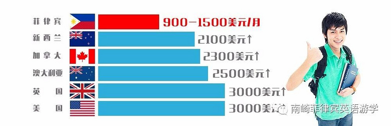 带孩子菲律宾马尼拉学英语,去菲律宾学英语效果