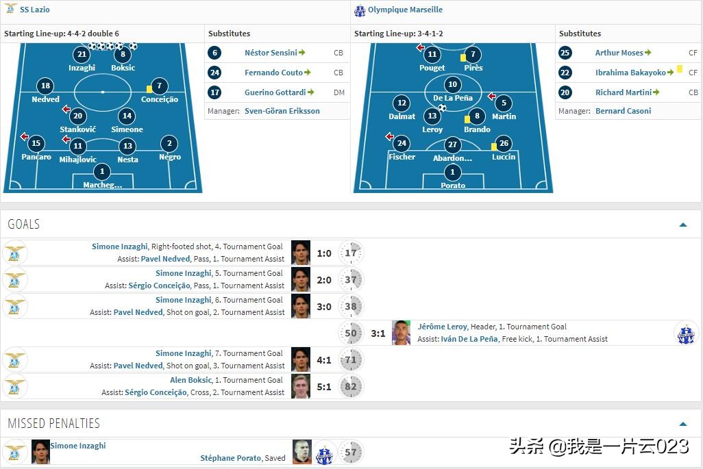 和劳尔同类型的球员,与劳尔同时期的球星