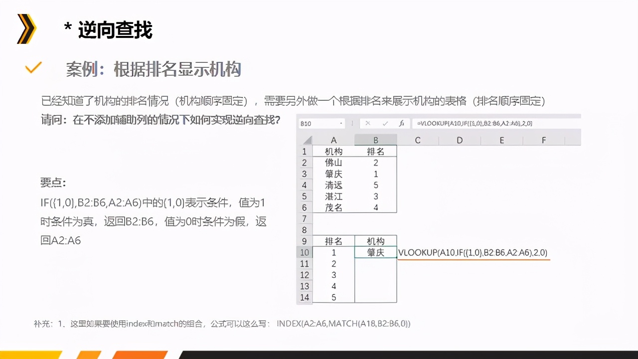数据分析中常用的excel函数有哪些,数据分析excel函数的用途和用法