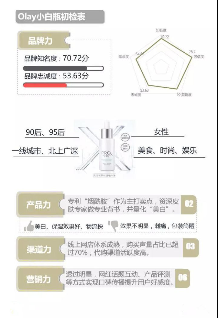 olay玉兰油哪款最好用,妈妈用olay玉兰油大红瓶面霜