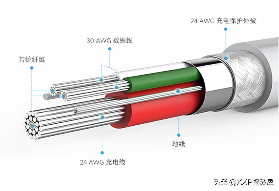 如何挑选苹果数据线,anker数据线和苹果原装数据线区别