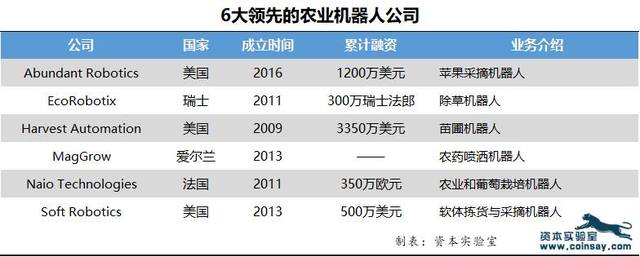 机器人占领全世界,机器人占领整座城市