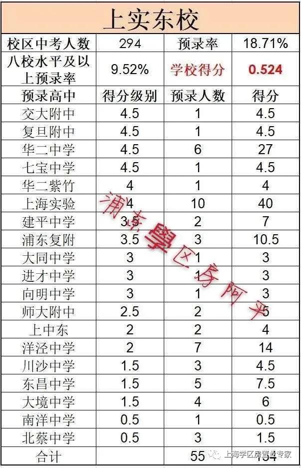 浦东初中学区房划分,上海浦东学区推荐