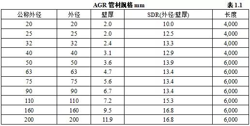 机电安装验收需要准备哪些资料,机电设备进场验收记录