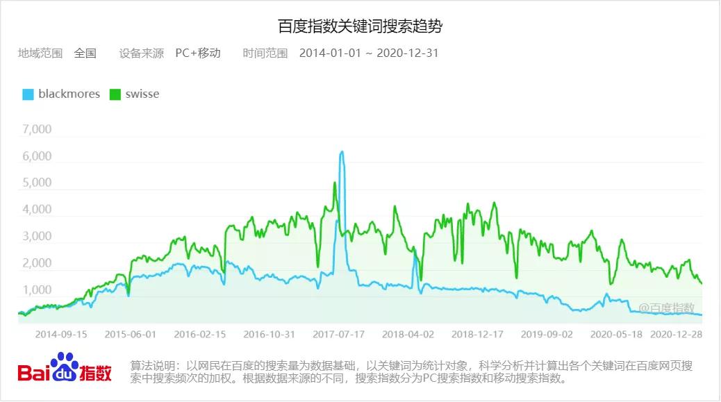 澳洲保健品出口渠道受阻LinkieBuy助力HealthMore拓宽入华新渠道