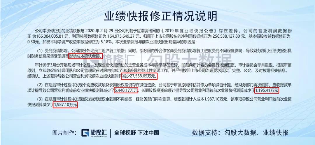 游族网络的财务迷局