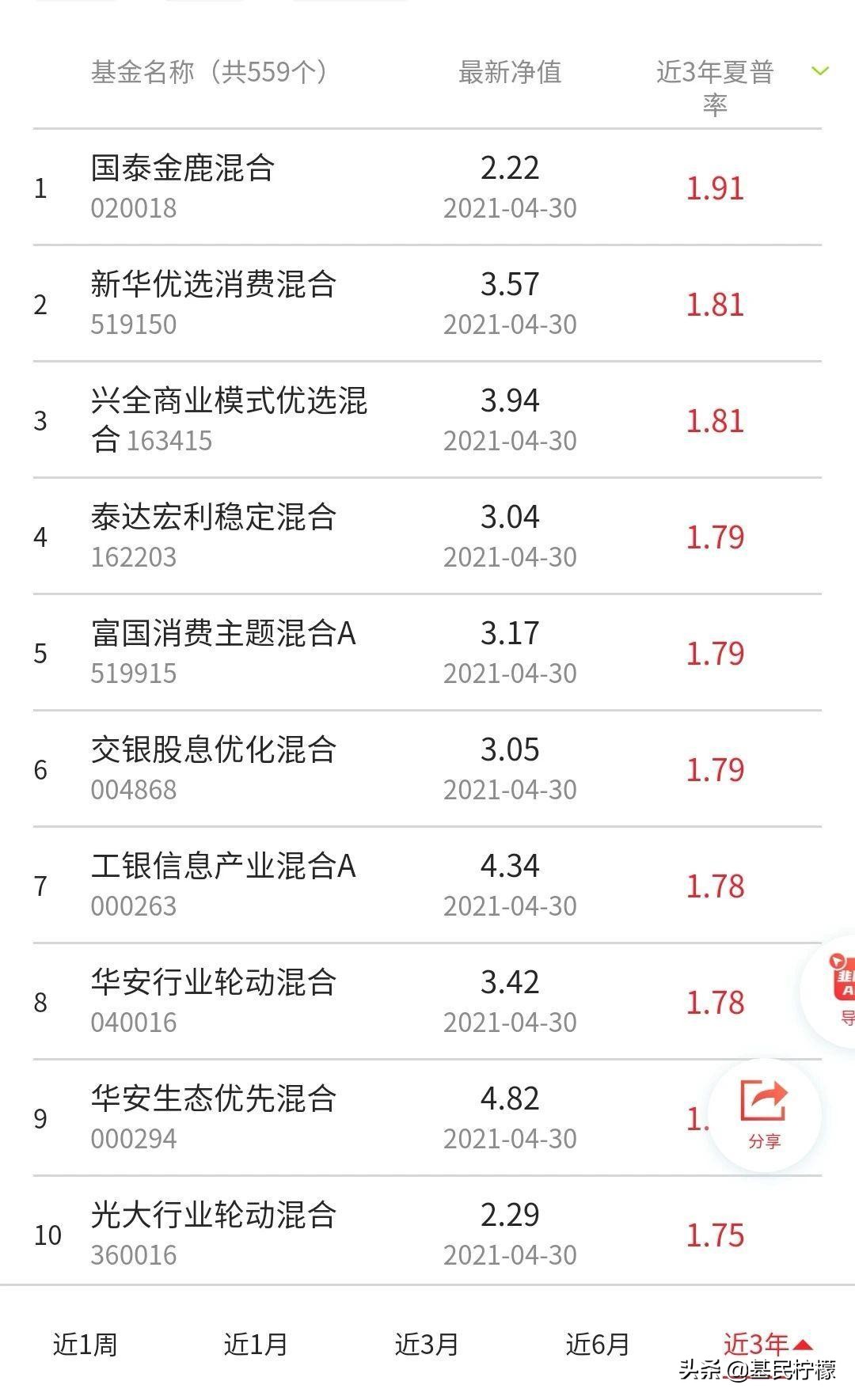 基金推荐低风险股票有哪些,收益最好的10只偏股型基金