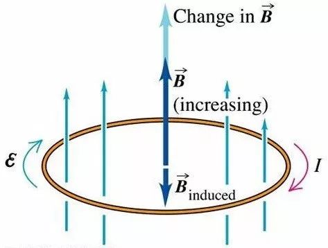 麦克斯韦方程组的微分形式及解释,麦克斯韦方程组微分形式通俗解释