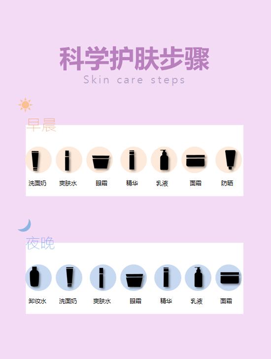 护肤品贵不重要要效果,护肤品没效果浪费钱