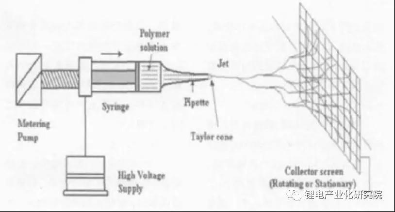 锂离子电池pe隔膜,锂离子电池隔膜知识心得体会