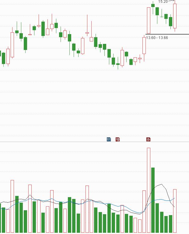 怎样选出板块里涨幅靠前的股票,怎样在板块里找到最强势的股票