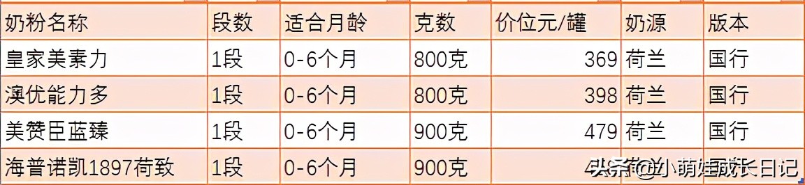 荷兰奶粉牛栏和herobaby哪个好,荷兰牛栏pepti深度水解奶粉怎么样