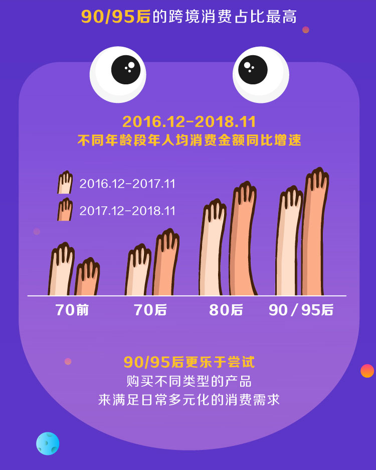 2018跨境电商选品趋势,2017中国消费者跨境进口新趋势