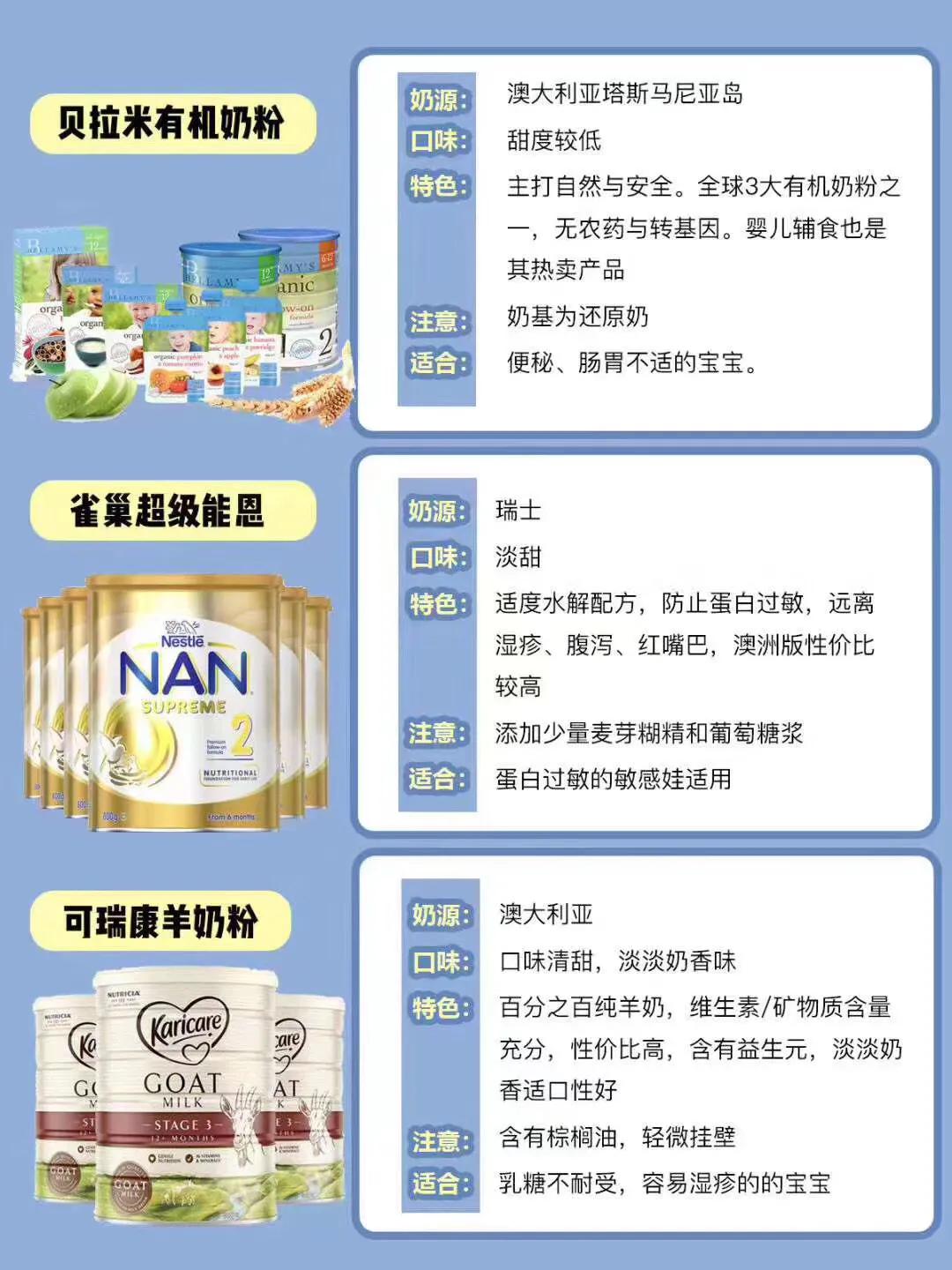 澳洲奶粉怎么冲泡,澳洲奶粉选择哪8款