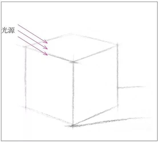 素描画面总是太糊,画面画不好怎么办