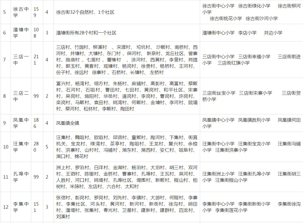 武汉幼升小对口划片,武汉洪山区小学对口划片一览表