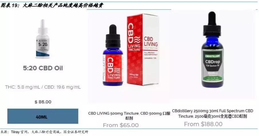 工业大麻素研究成果,工业大麻素研究