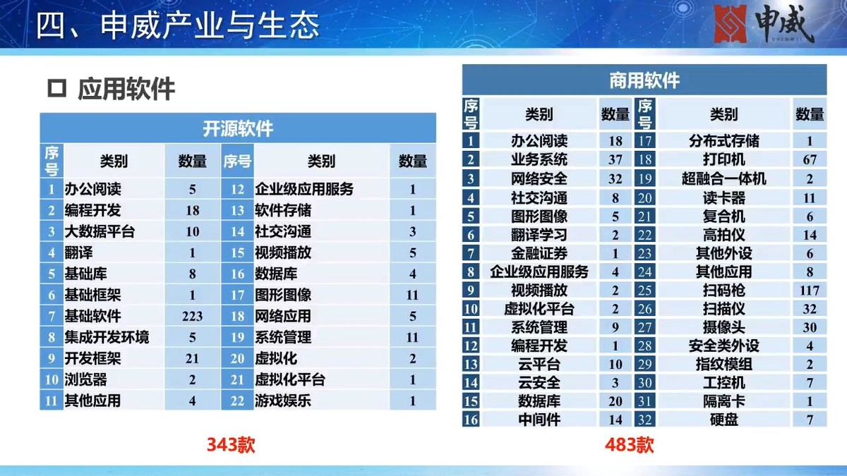 国产cpu发展之路,国产cpu走的世界前列