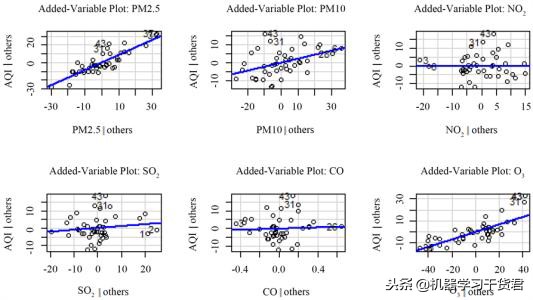全面解读数据挖掘知识,干货知识第一辑