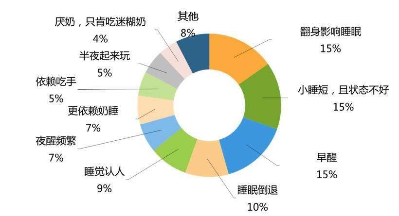 十种哄睡办法,哄睡妙招四个月