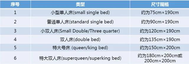 英国留学住宿有哪几种选择,英国留学住宿吃饭怎么解决