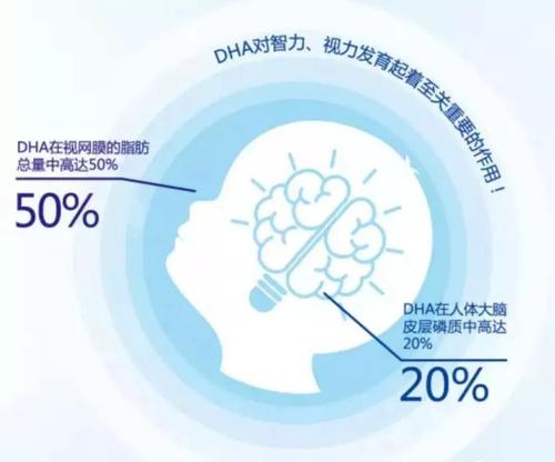 小孩吃维生素dha真的有用吗,要不要给孩子补充dha是个难题