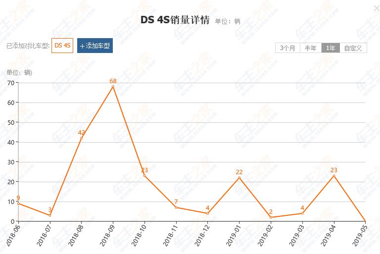 最便宜的奥迪两厢a3,最便宜的两厢高性能