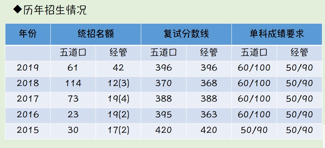你的金专择校秘籍已到达，请注意查收