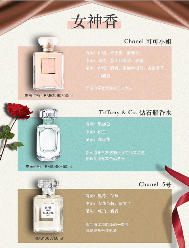 520用女生香水,520香水送哪个好