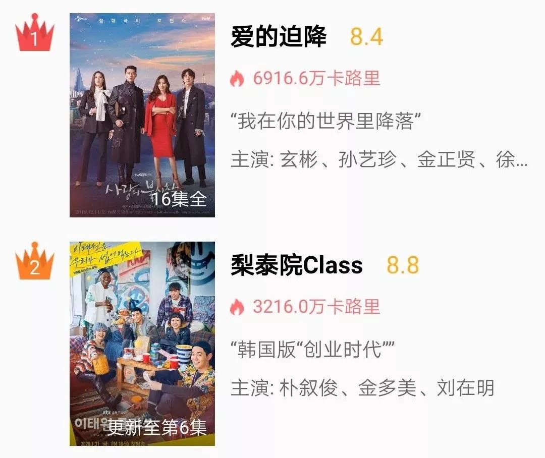 其貌不扬，24岁拿下7个电影大奖，人称怪物，别名韩国“魏璎珞”