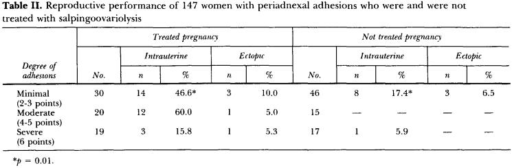 肠粘连是辈子都治不好的病吗,盆腔与肠粘连会导致不孕吗