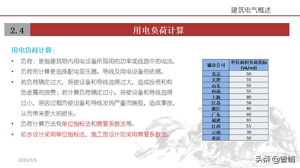 建筑电气资料一览表,建筑电气图解详解