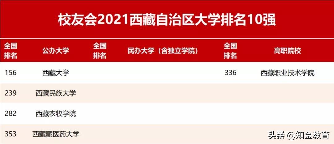 全国大学综合实力排名,中国各省份大学综合实力排名