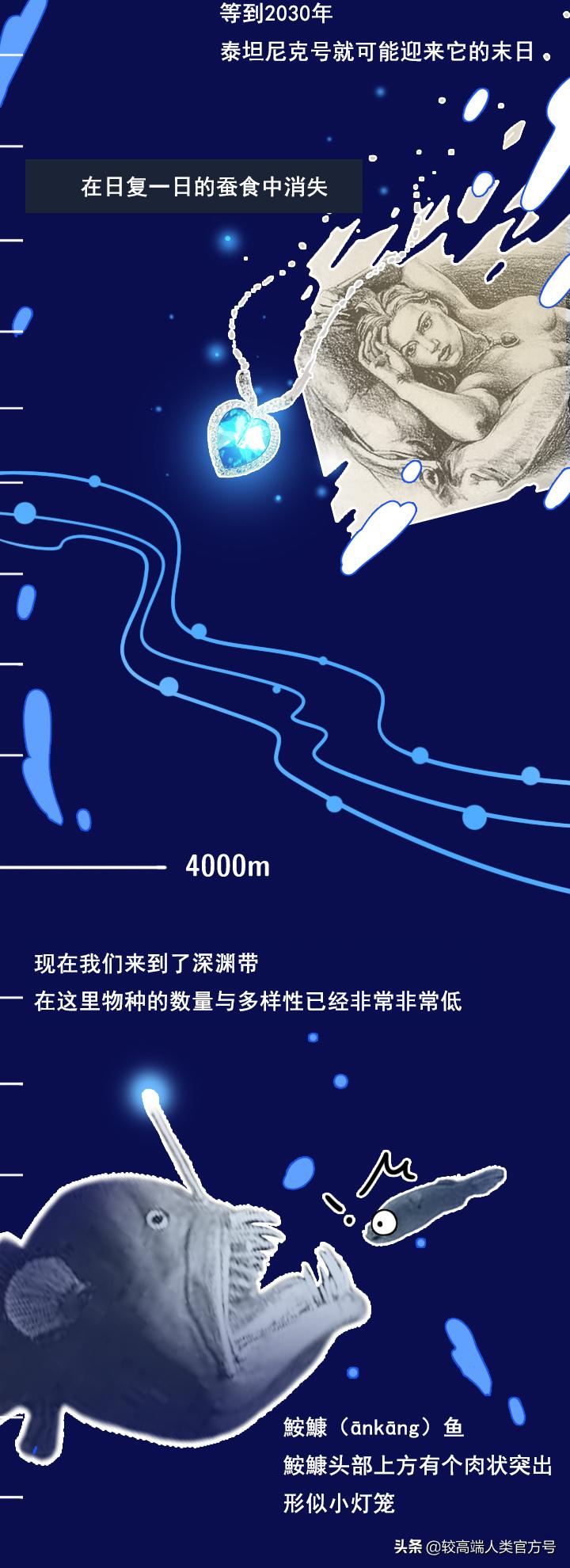 手机掉进水里十几秒有问题吗,手机掉入1000米