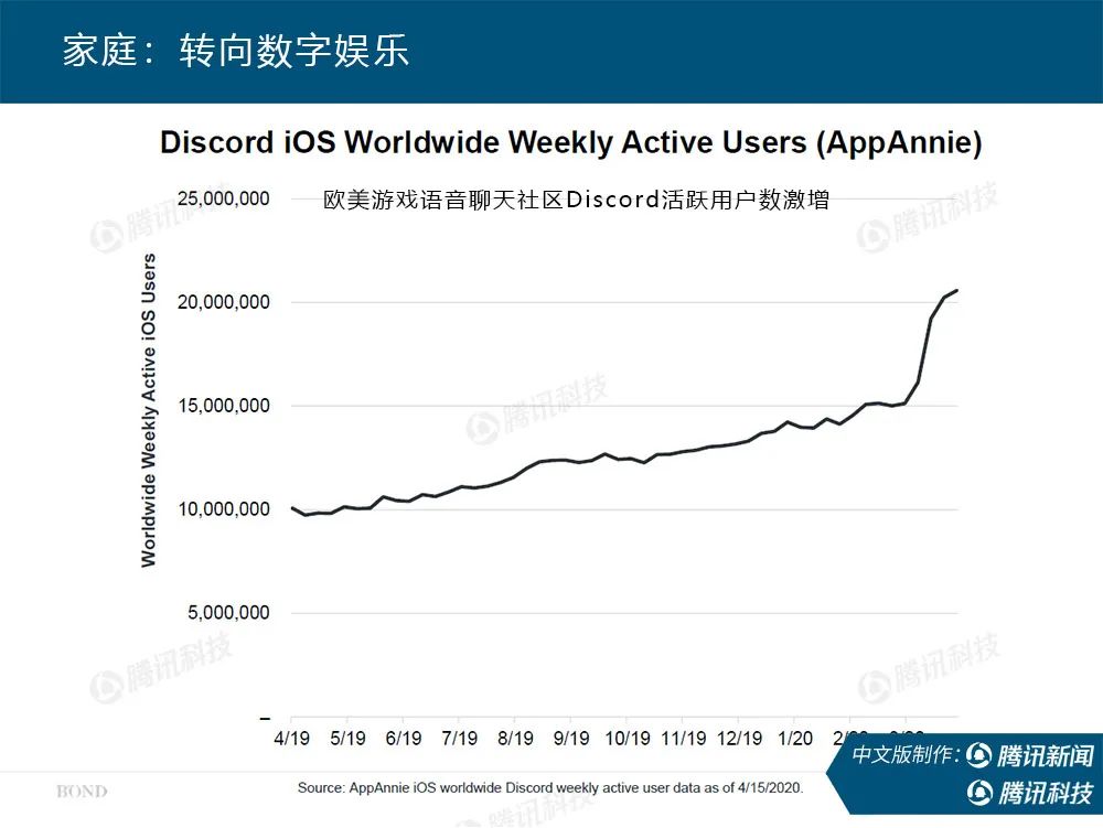 独家首发|互联网女皇疫情趋势报告：疫情过后世界将会怎样？